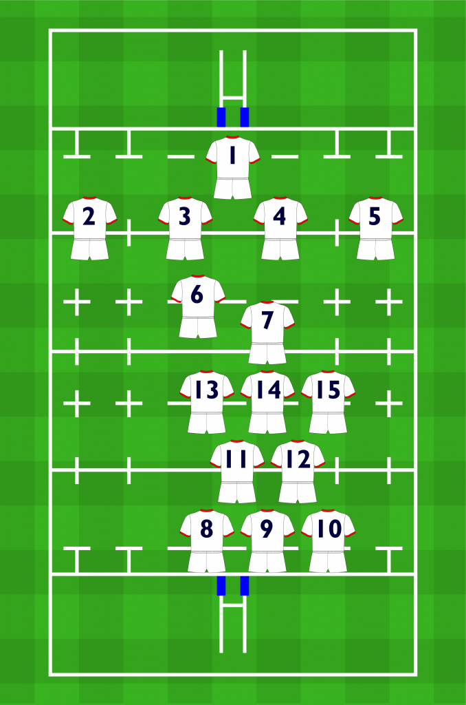 A history of rugby numbering systems Squad Numbers