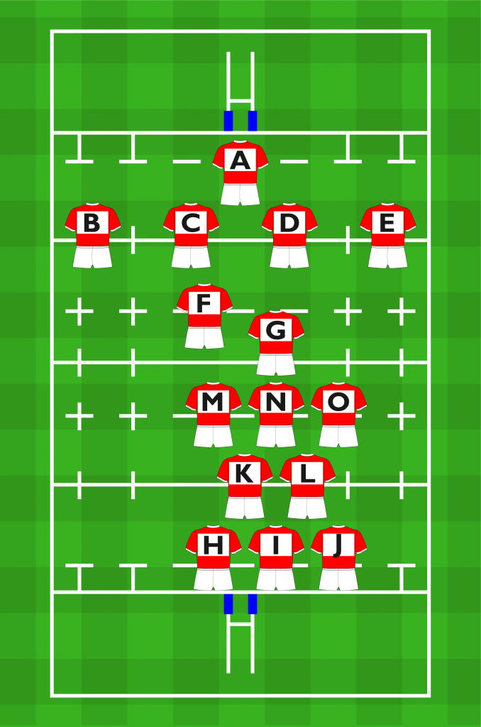A history of rugby numbering systems Squad Numbers