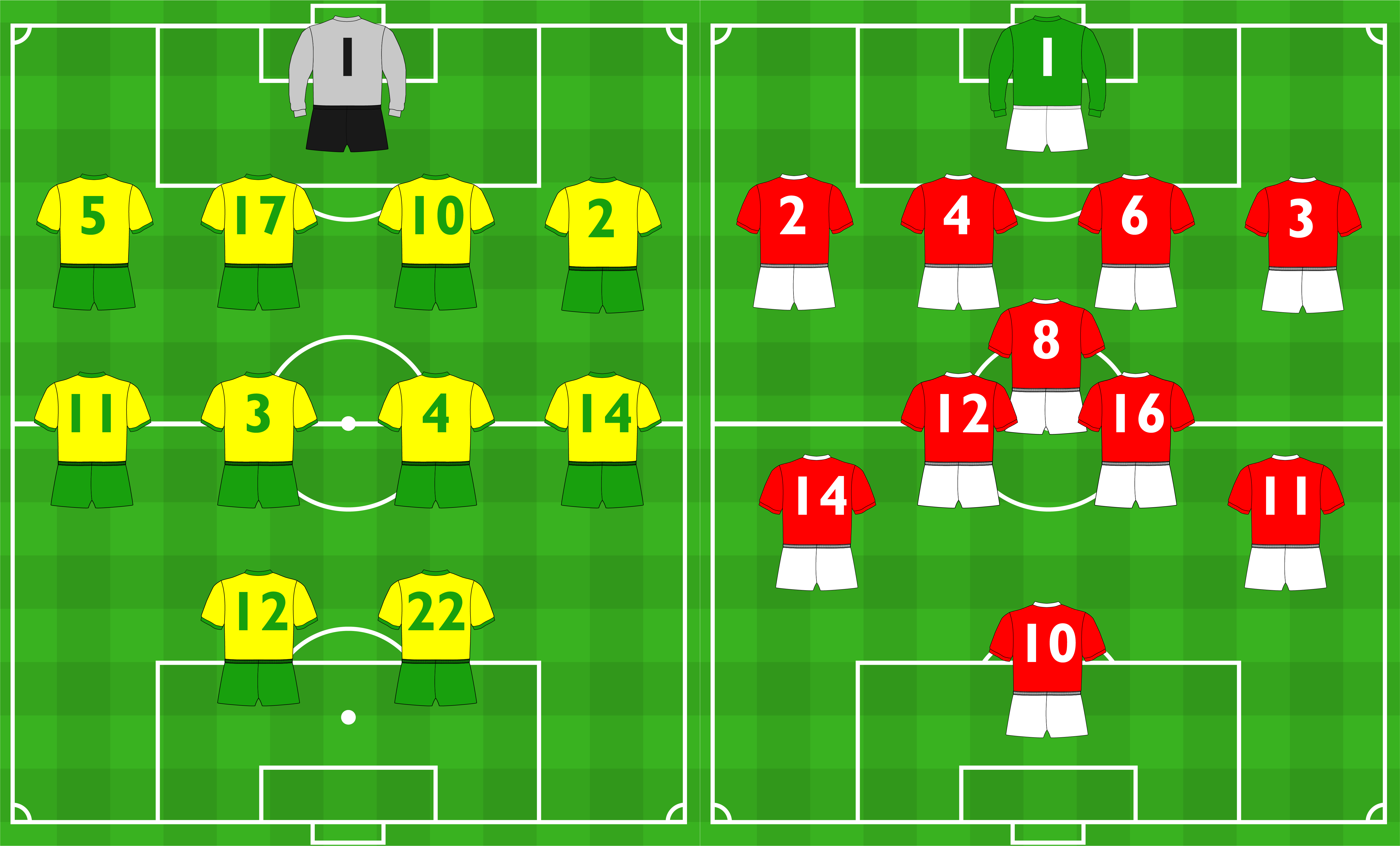 Norwich Manchester United 1993 Squad Numbers